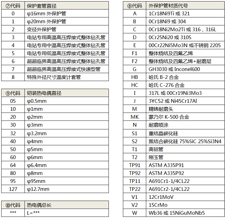 拆卸式熱電偶(熱套式熱電偶)選型代碼3