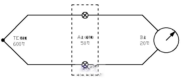 分析熱電偶傳輸至DCS系統的溫度誤差原因