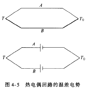 什么是熱電偶？ 他是怎么測溫的