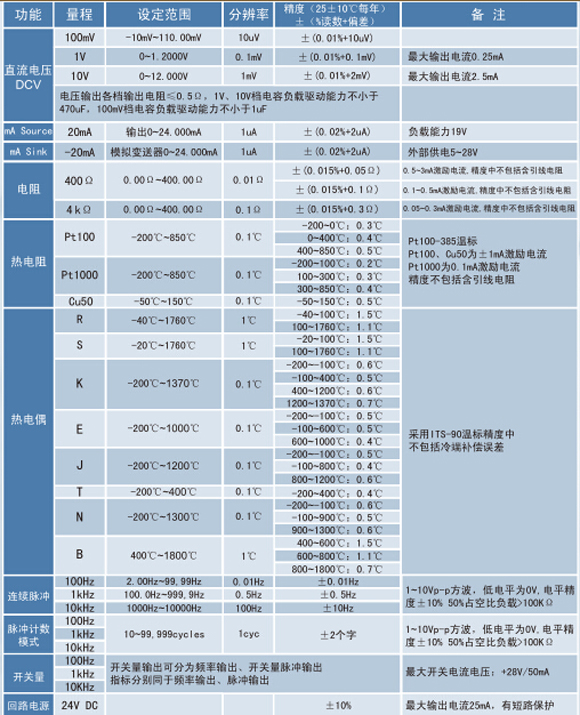 熱電偶校正器、電流信號發(fā)生器、WP-MMB