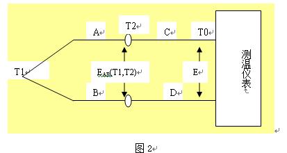 熱電偶補償導線(xiàn)的原理與選擇