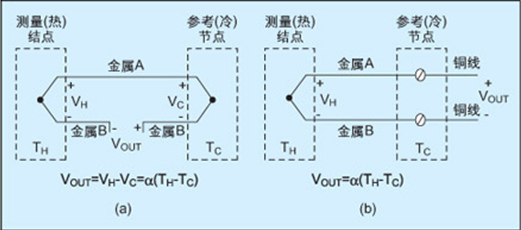 熱電偶的發(fā)明過(guò)程和測溫原理(收集)